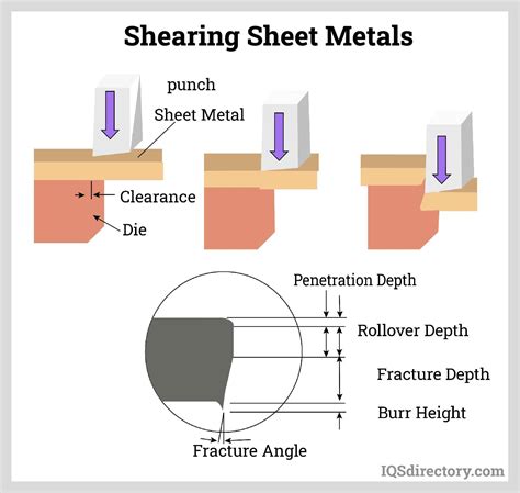 sheet metal stamping steps